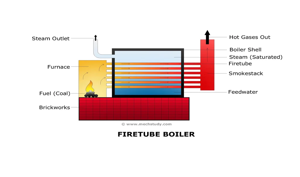 Fire-Tube-Boiler-Diagram