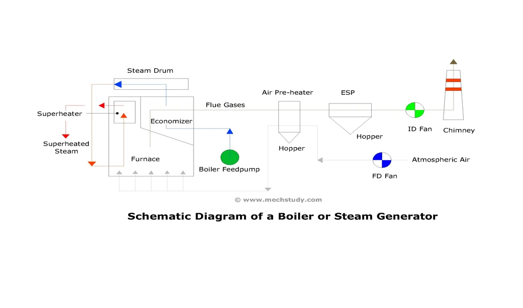Schematic-Diagram-of-a-Boiler
