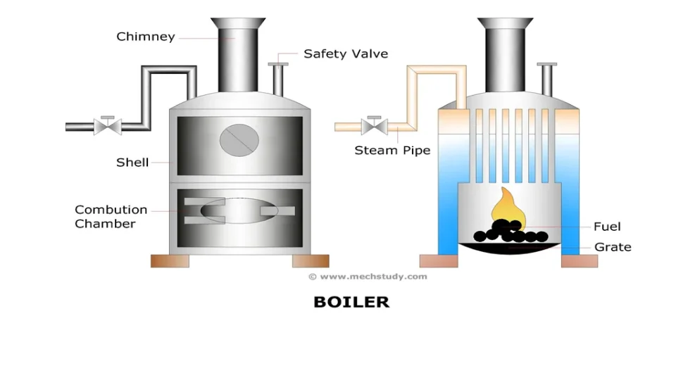 Steam-Boiler-Diagram