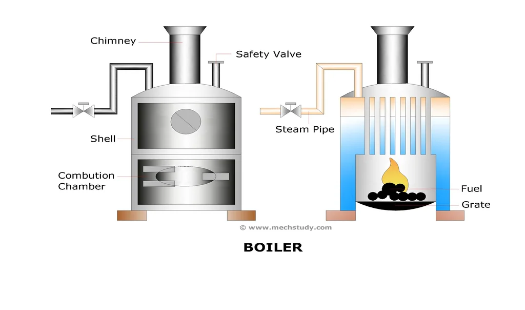 Steam-Boiler-Diagram