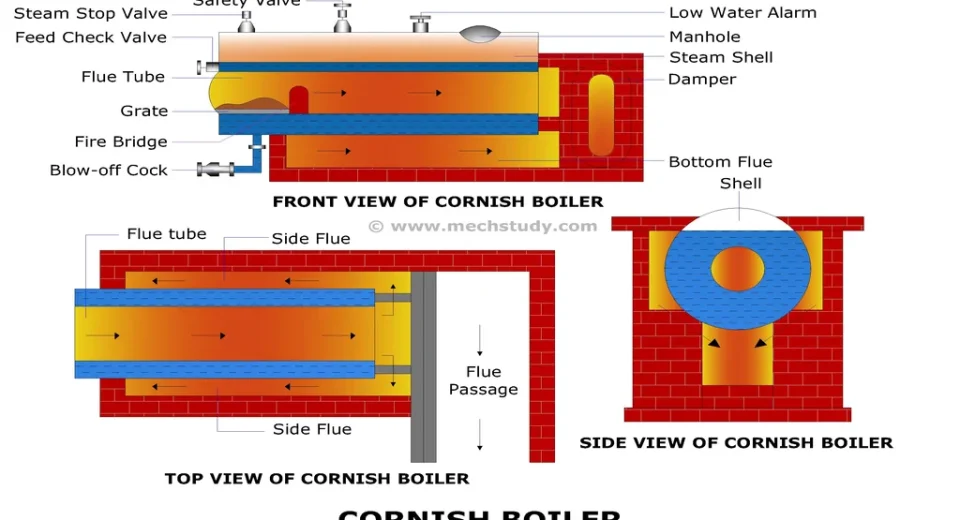 cornish-boiler-diagram