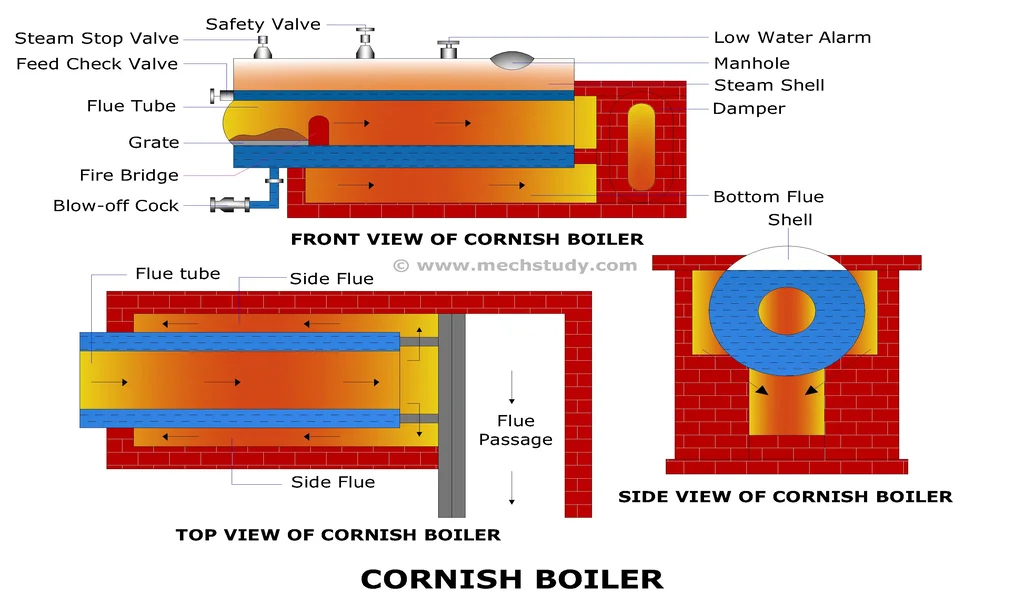 cornish-boiler-diagram