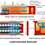 What is a Locomotive Boiler? How Does It Work?
