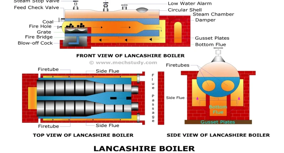 lancashire-boiler-diagram