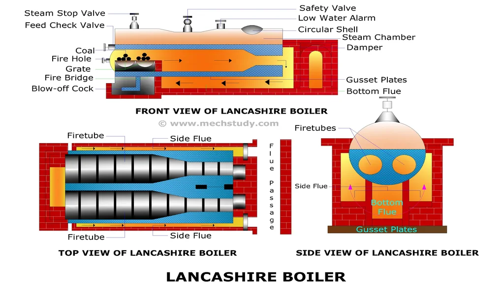 lancashire-boiler-diagram