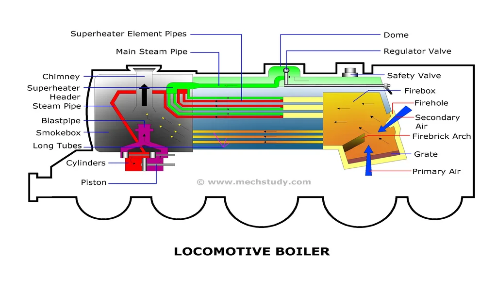 Locomotive-Boiler-Diagram
