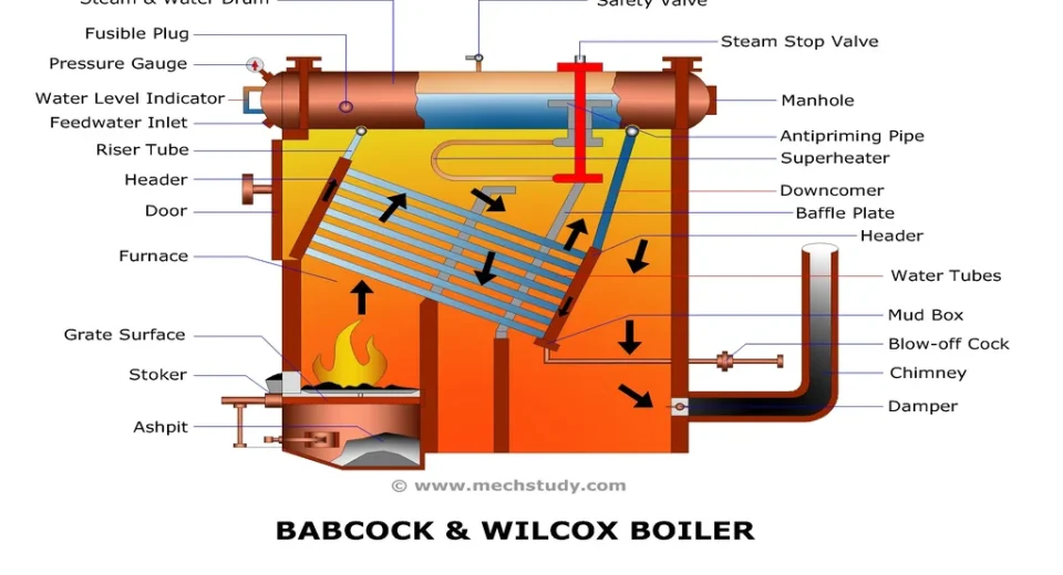 babcock-and-wilcox-boiler-diagram