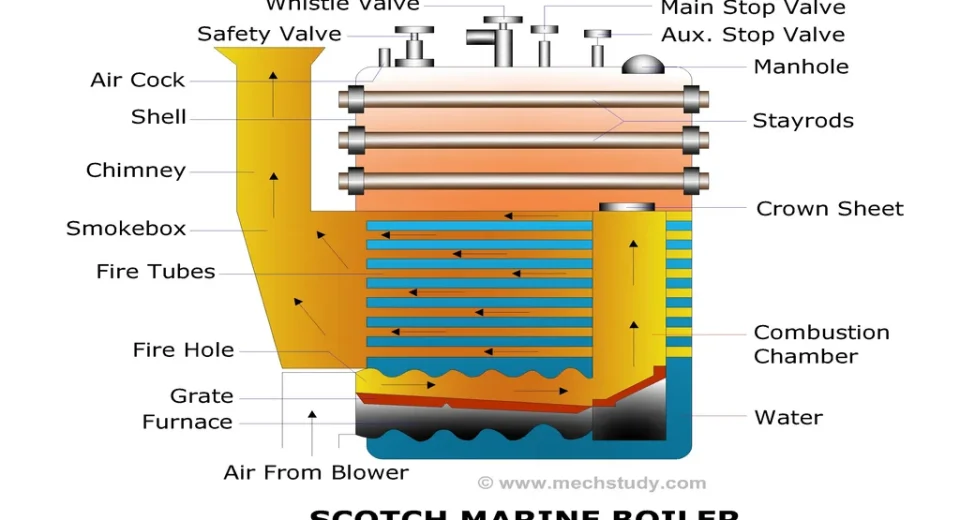 scotch-marine-boiler-diagram