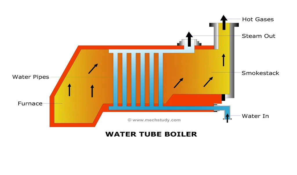 water-tube-boiler-diagram
