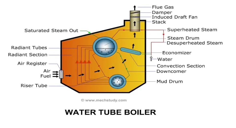 water-tube-boiler-image